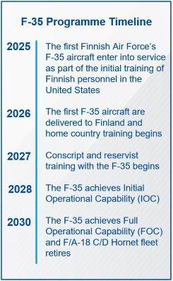 Textual timeline of the Finnish F-35 Programme