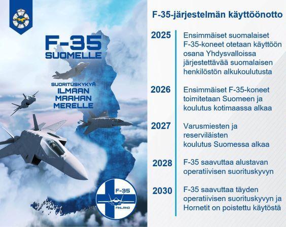 Kuvassa F-35 Suomelle -graafinen kuva sekä tekstimuotoinen aikajana F-35-järjestelmän käyttöönotosta.
