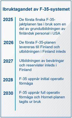 Tidtabellen om ibruktagandet av de finska F-35-projektet