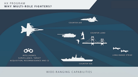 A multi-role fighter's categories of operations