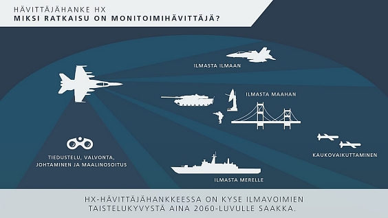 Monitoimihävittäjän tehtävätyypit