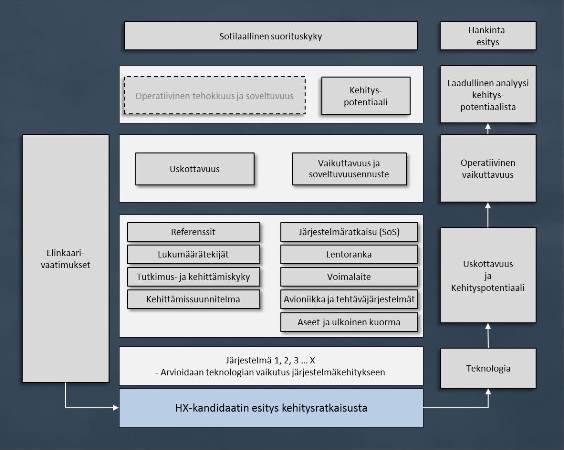 HX-hankkeen kehitys- ja ylläpitopotentiaalin arviointimalli