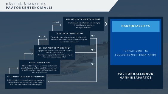 HX-hankkeen päätöksentekomalli