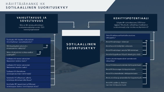 HX-hankkeen sotilaallisen suorituskyvyn arviointimalli